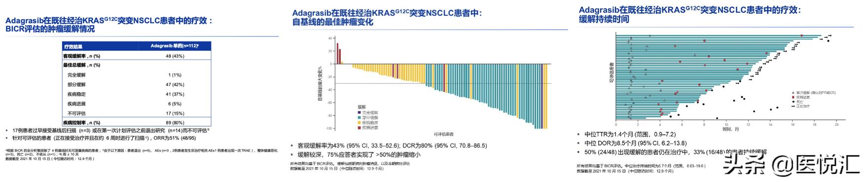 肺癌靶向药2022价格 (2022肺癌靶向药医保名单)