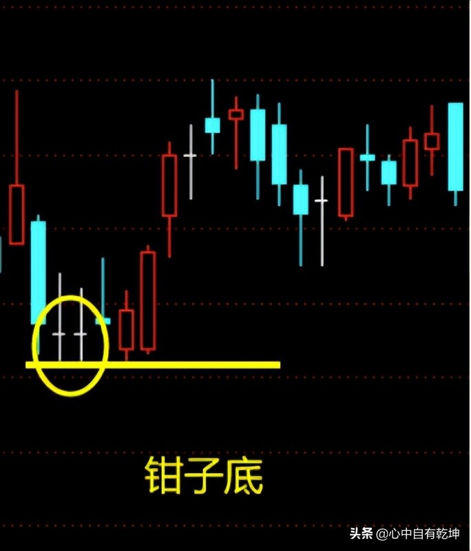 什么底部形态反转概率高,岛形底部反转形态确立