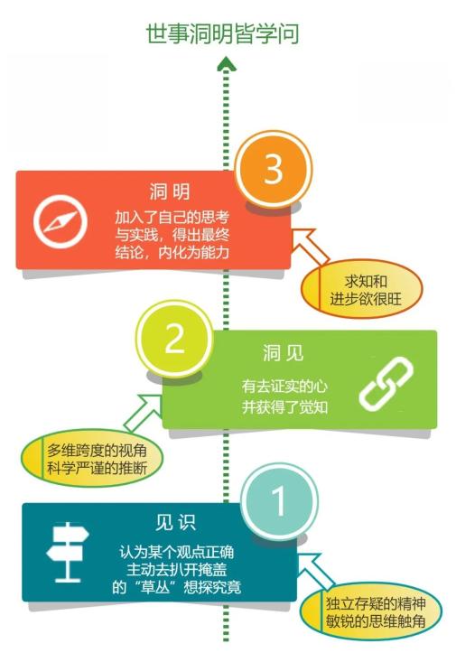 如何提升个人领导力和组织领导力,领导力和影响力修炼的八个方面