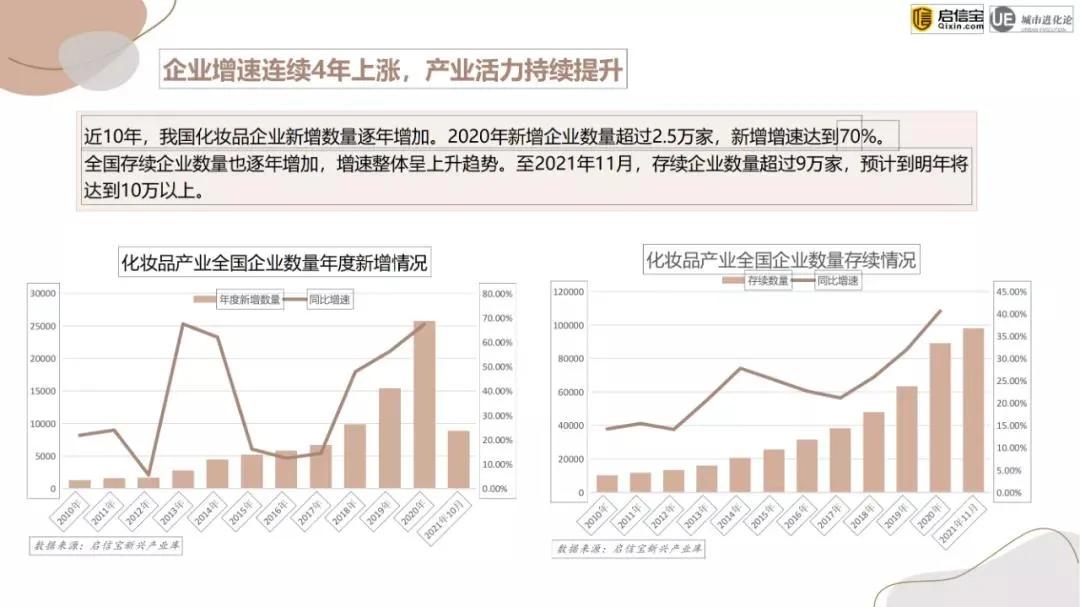 全国化妆品厂家哪家强,中国化妆品企业哪里多