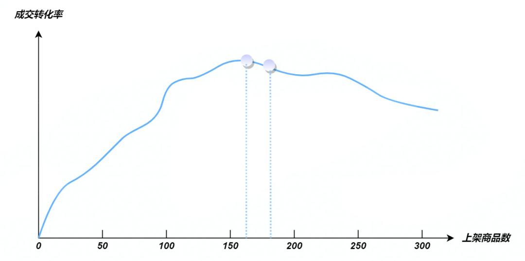 抖音电商店铺卖货怎么运营,抖音电商怎么快速入门卖货