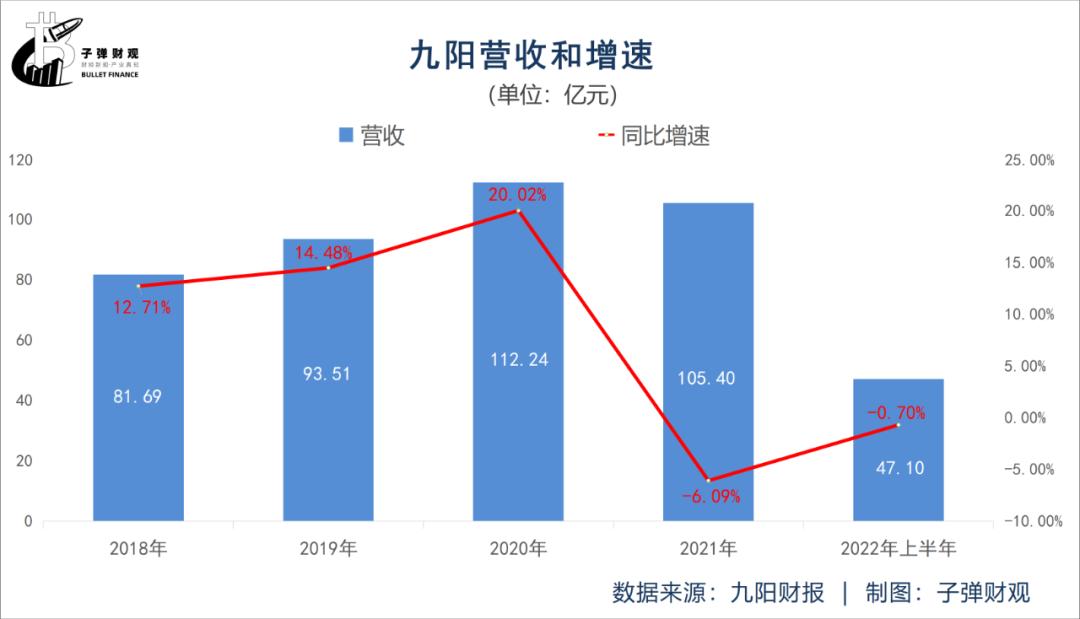 失意的“豆浆机大王”,王旭宁难助九阳脱困?