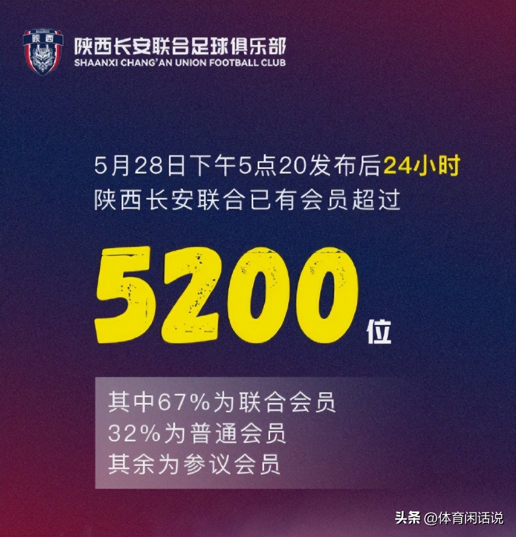陕西长安联合普通会员有哪些权利,陕西长安联合非盈利会员制度