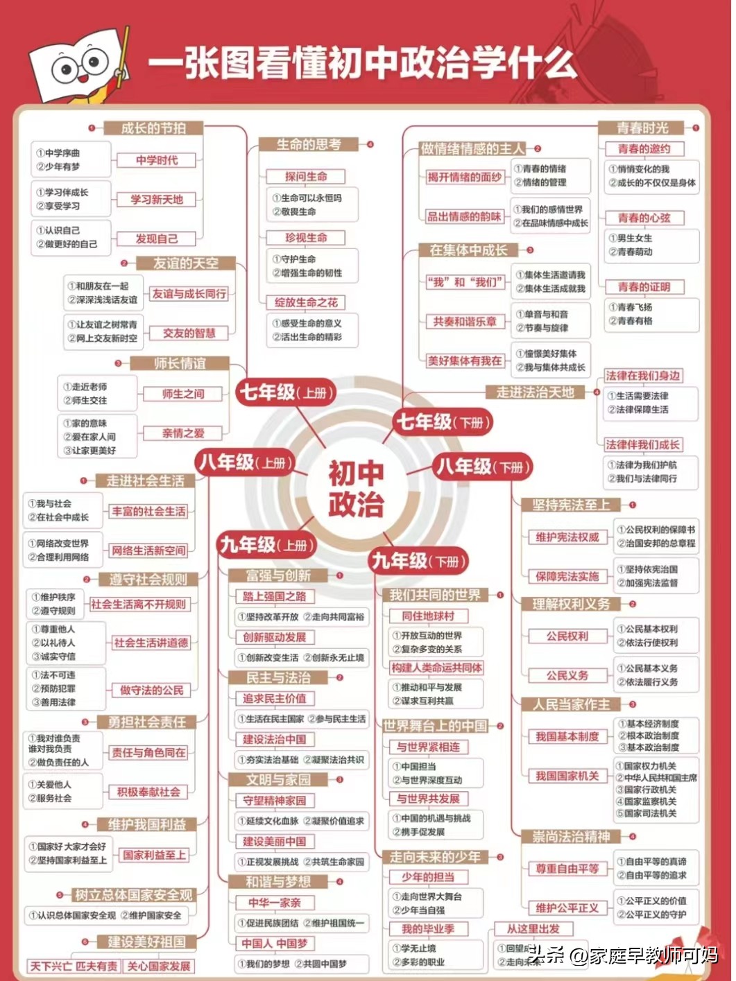 今年中考是五五分流吗,中考还五五分流吗