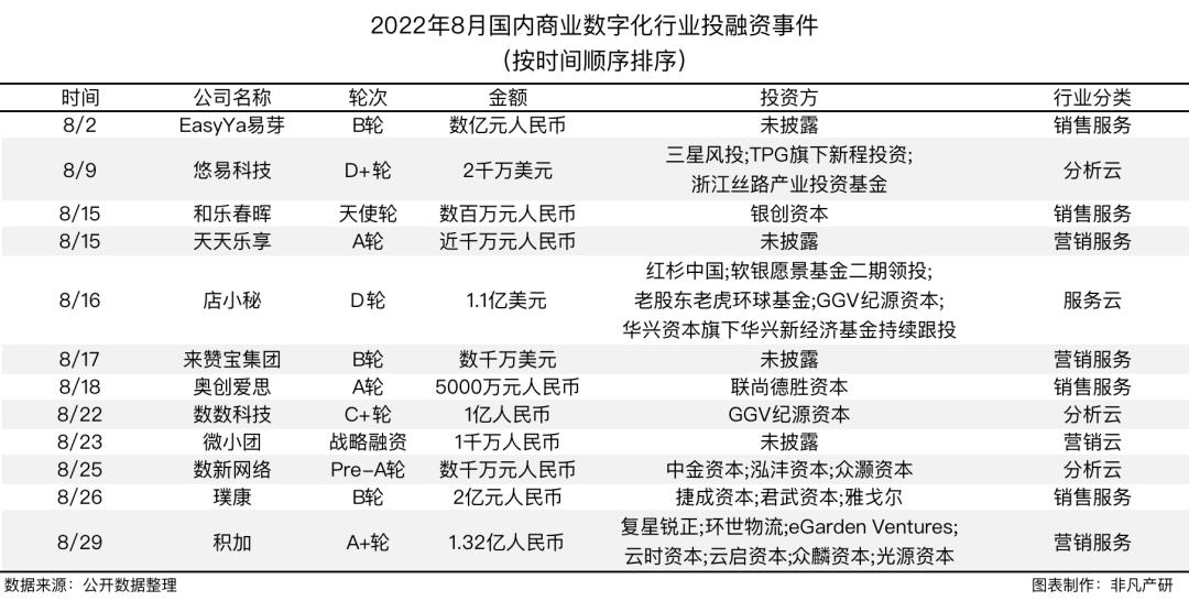 行业趋势研究报告,2022营销行业报告