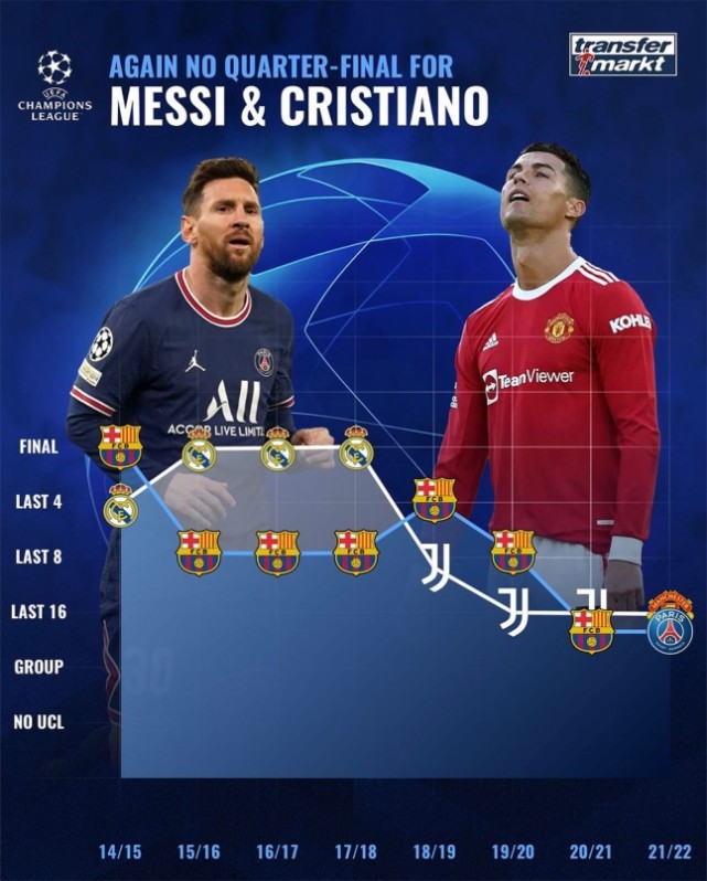 2017欧冠决赛梅西对c罗,梅西与C罗将再次对决