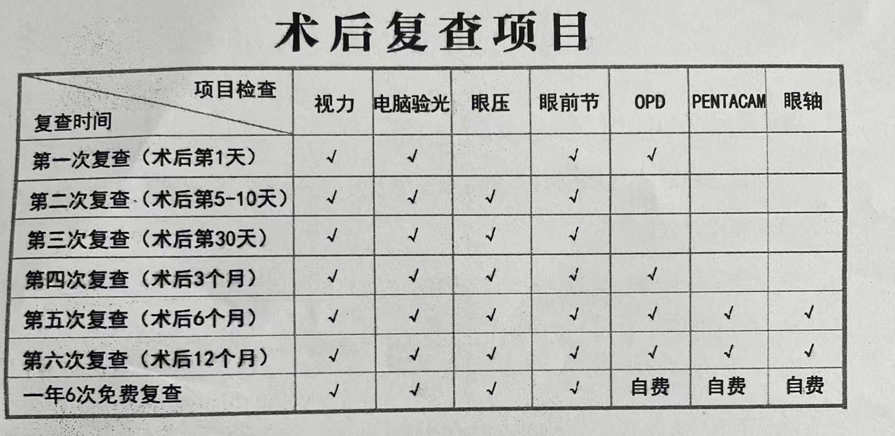 全飞秒近视手术成功率有多高,全飞秒是完全治疗近视吗
