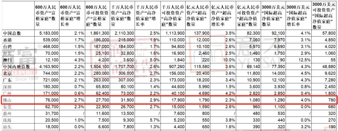 山姆会员店落户顺德伦教,顺德山姆落户伦教