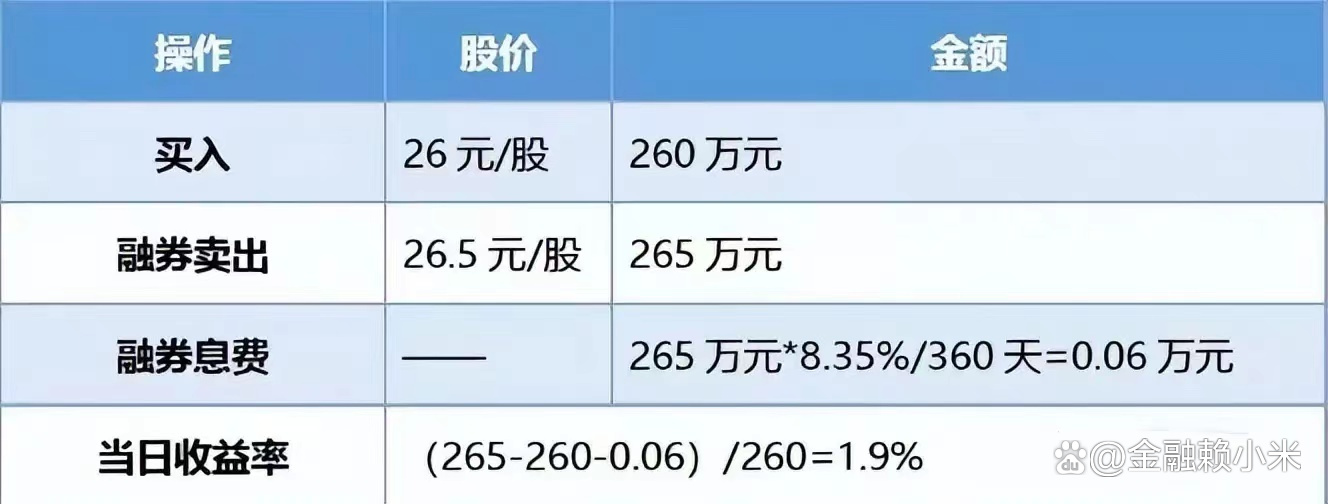 融资融券的十大技巧,融资融券实盘交易演示