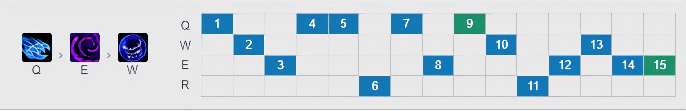 韩服王者梦魇操作集锦,梦魇高端局操作