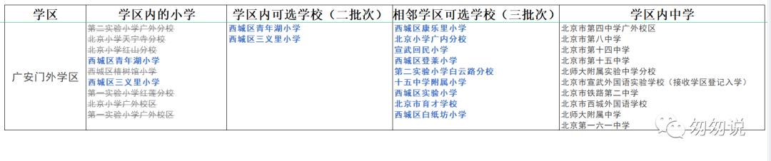 2022西城小学简评广外学区,北京西城广外学区初中分布