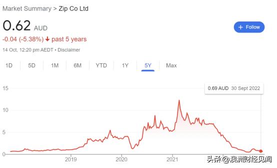 澳洲股市,澳洲近日股市上涨最大板块