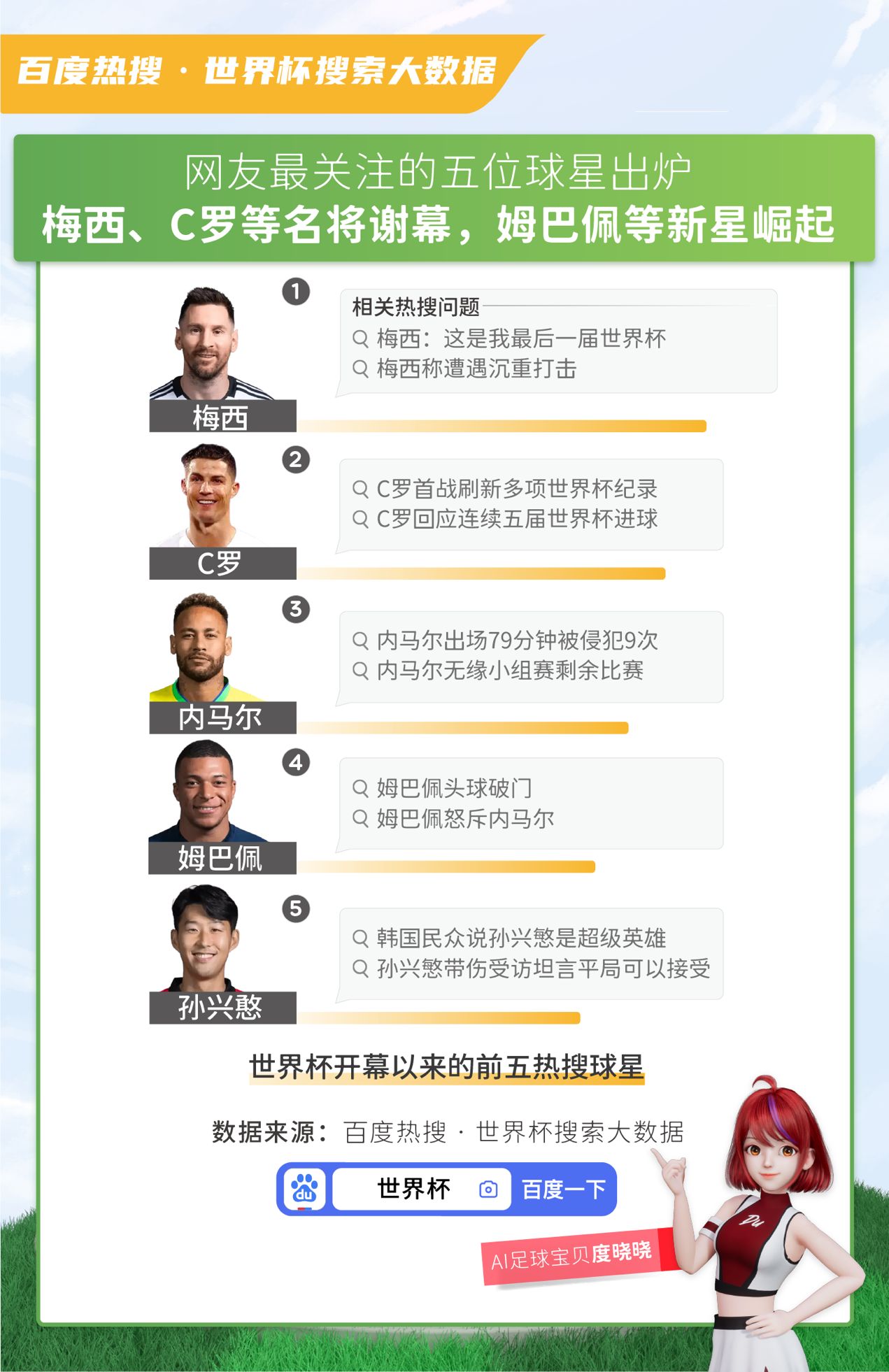 百度大数据：熬夜看球黄桃罐头、护肝片成新晋“硬通货”