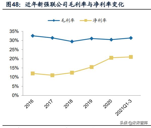 推动风电产业链技术升级,风电产业链