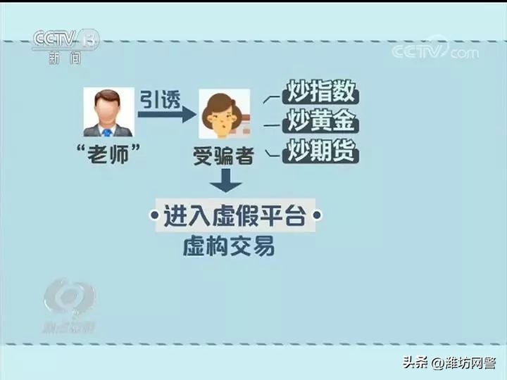 幽灵*局骗**：在家动动手指就能赚钱的三类“好工作”，近万人深受其害