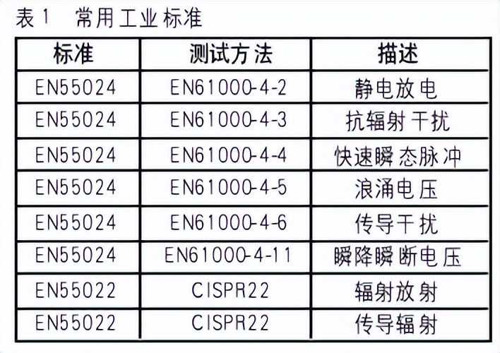 vb程序与plc通讯,vb编程与plc通讯