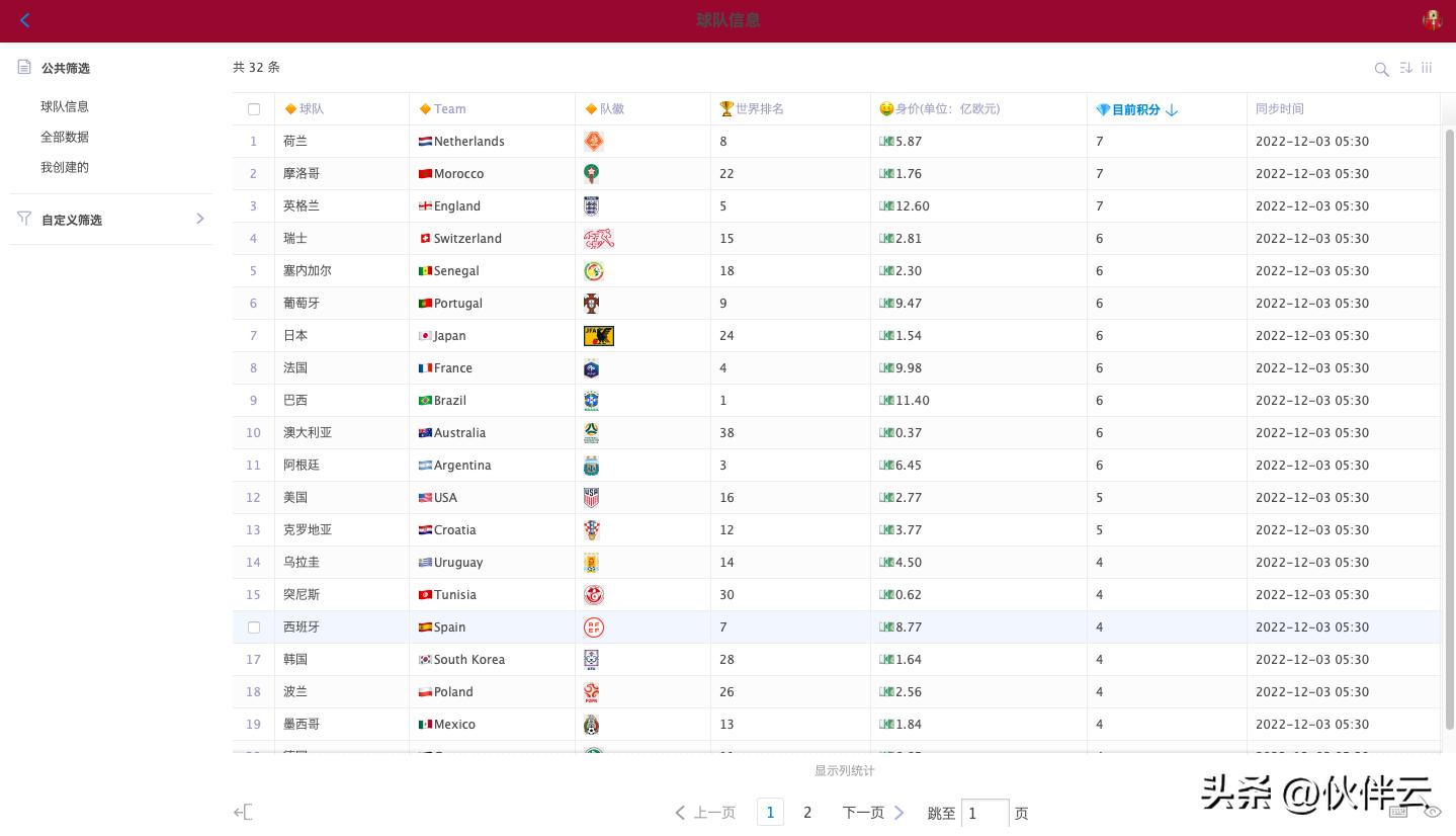 世界杯八强摩洛哥,世界杯摩洛哥vs西班牙点球