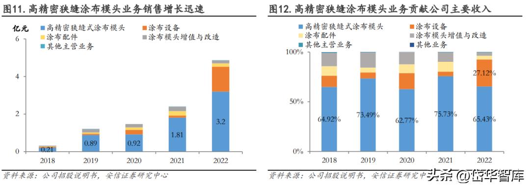 曼恩斯特一套涂布模具多少钱,曼特斯涂布模头