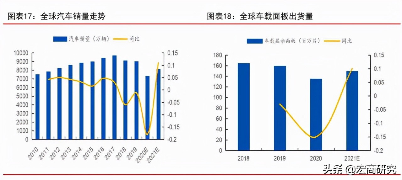 tcl科技最新估值分析,tcl科技未来5年估值