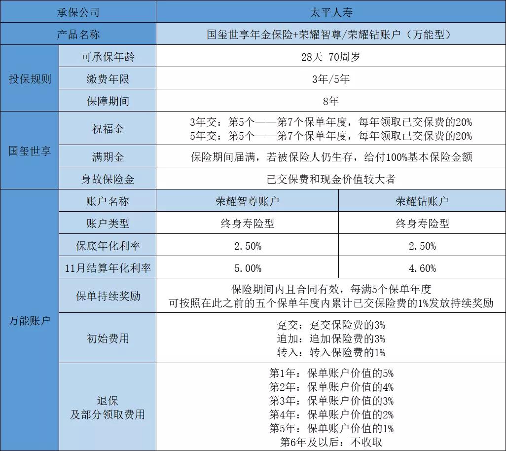 太平国玺世享是一款什么样的保险,太平人寿国玺世享的缺点是什么