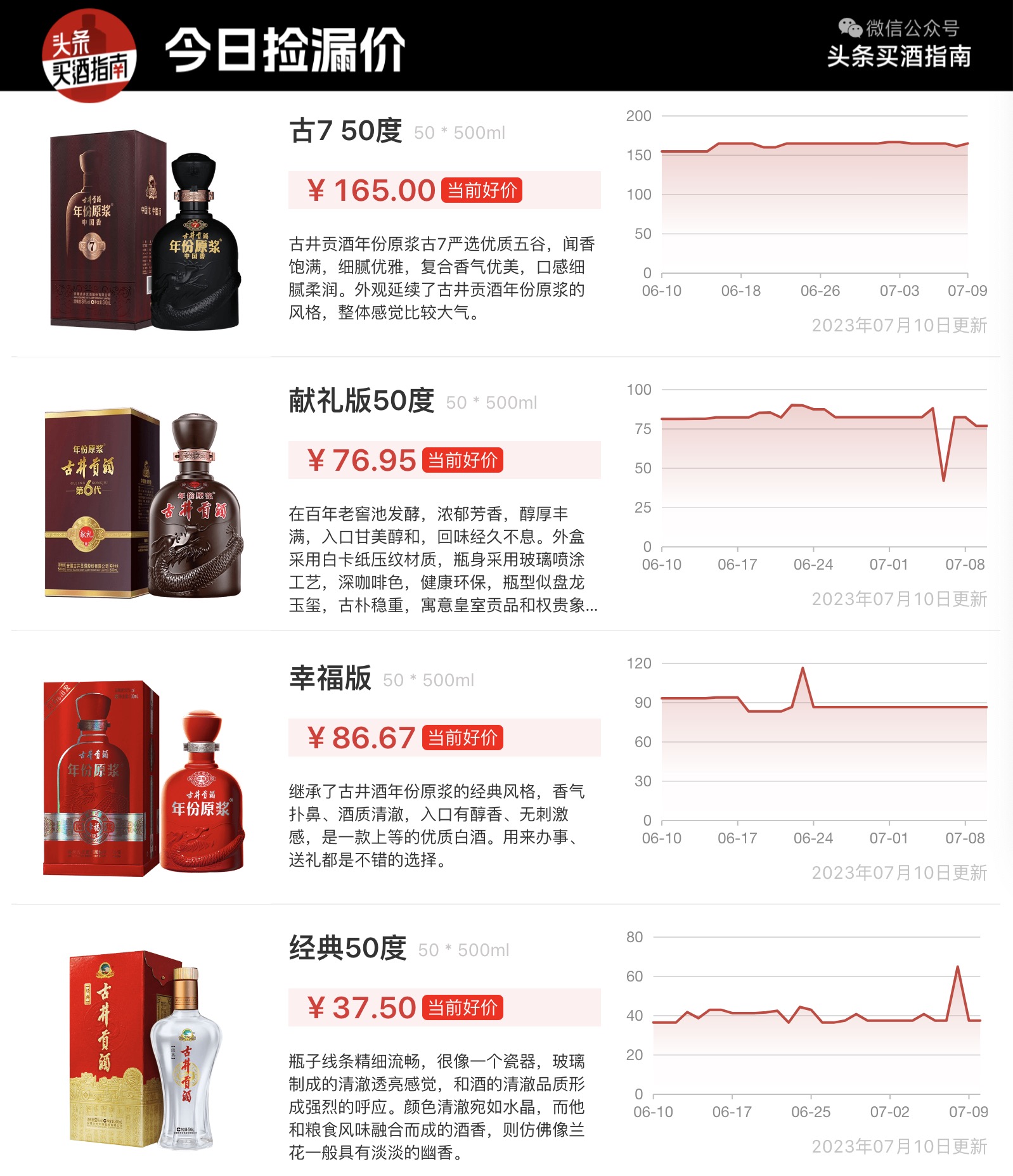 羊年茅台最新价,1935茅台回购价最新