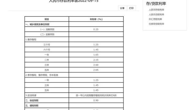 2023年最新各银行存款利率表,2023年各银行存款利率表一览表