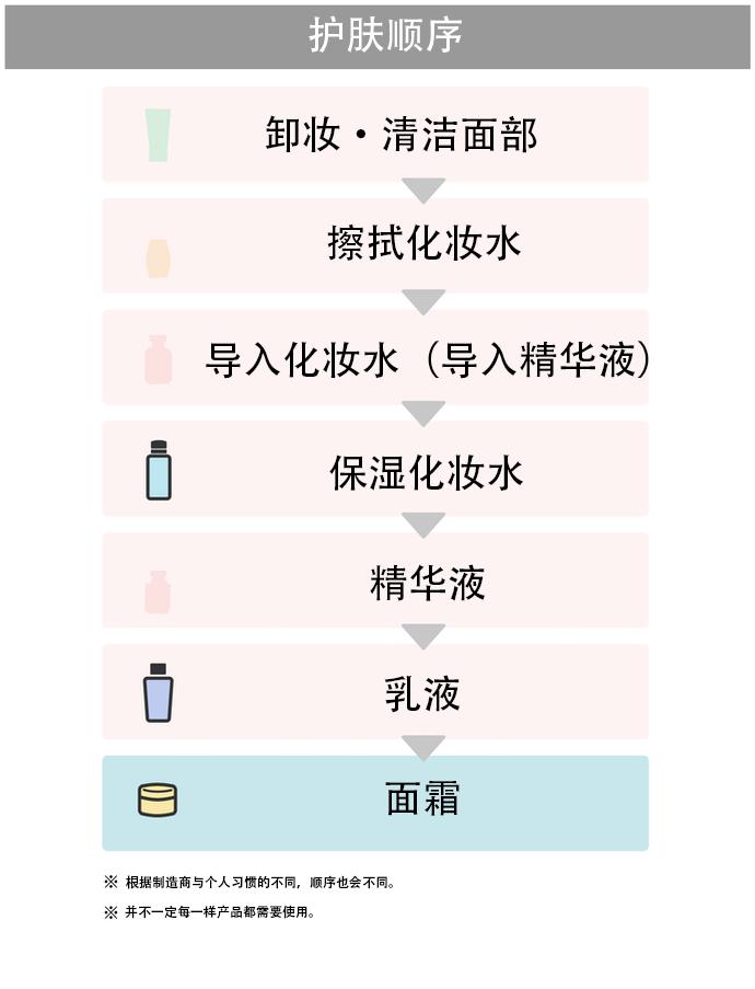 riceforceb面霜如何购买,riceforce大阪