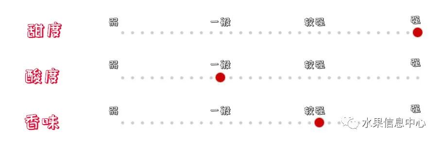 苹果排名第一是哪种苹果,苹果品种好吃排名