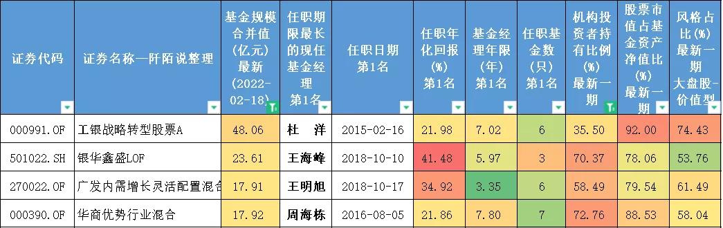 专门投资大盘绩优股的etf基金,推荐几只高收益的基金