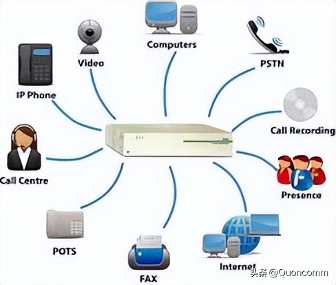 同轴射频连接器价格,射频同轴连接器推荐