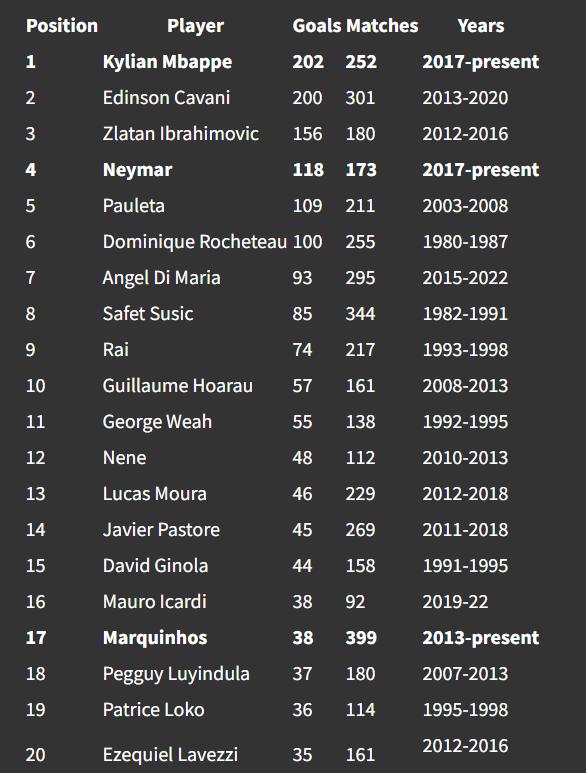 巴黎圣日耳曼姆巴佩经典过人,巴黎圣日耳曼欧冠亚军姆巴佩数据