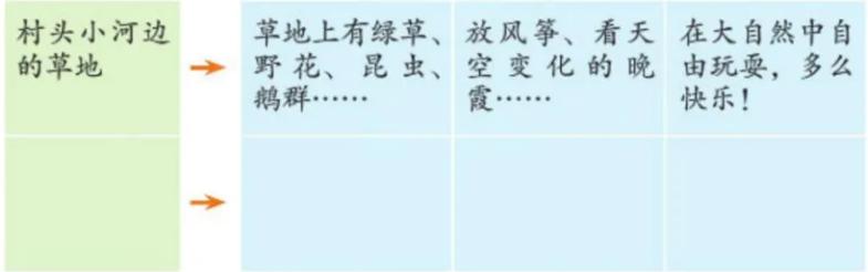 部编版四年级下册语文同步作文习作一我的乐园