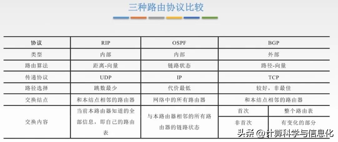 计算机网络第40讲网络层,计算机网络第49讲网络层