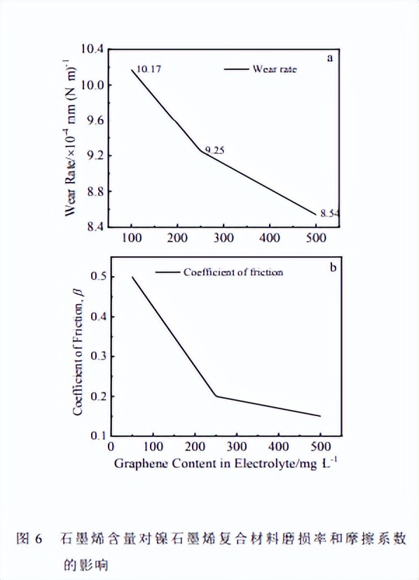 石墨烯铝基复合材料,石墨烯基复合材料及电性能