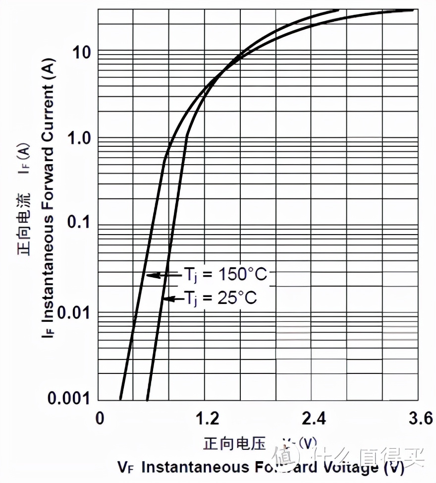 飞利浦剃须刀镍氢电池更换锂电池,飞利浦剃须刀电池怎么改成充电的