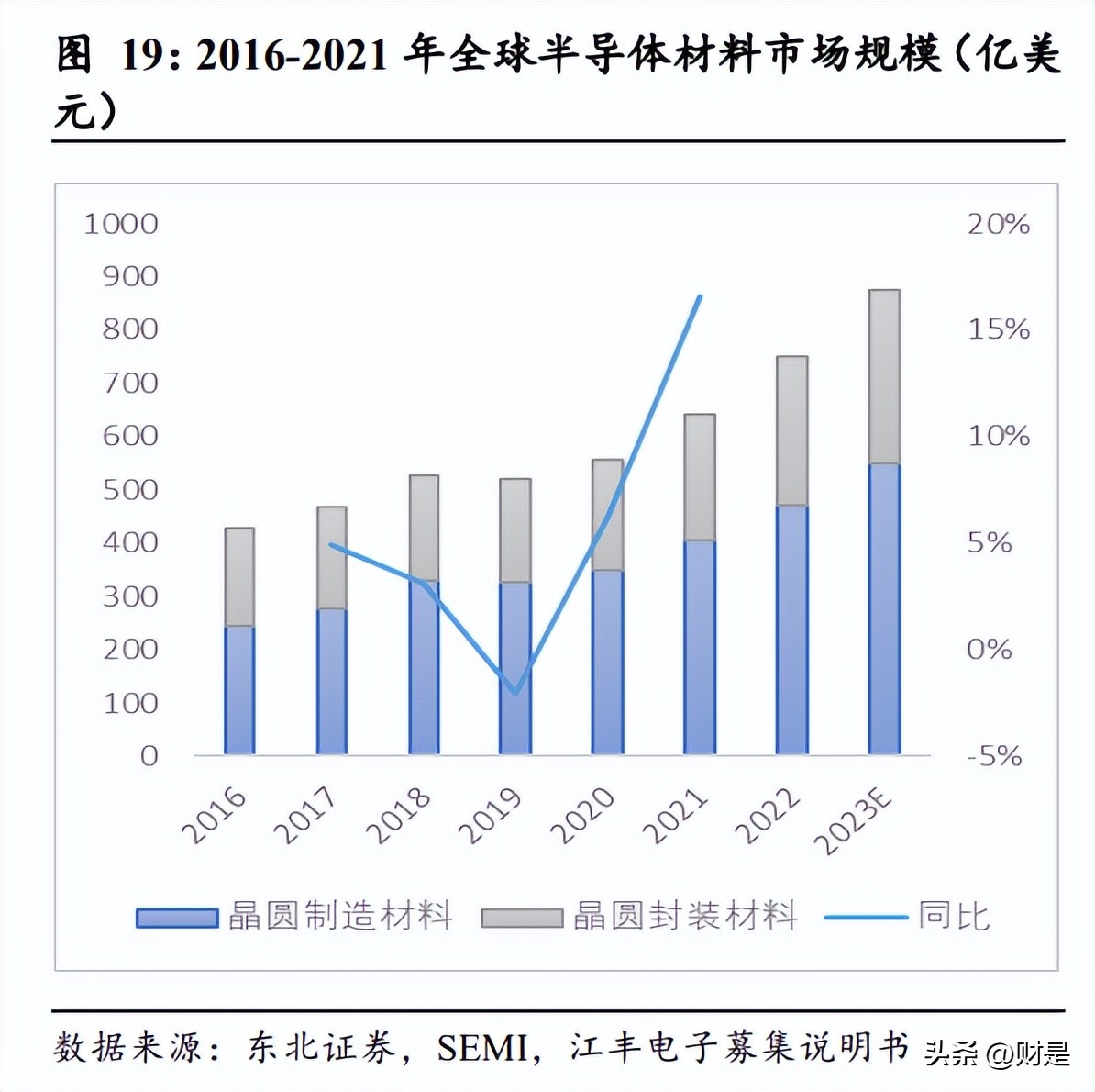 钽铌行业报告,东方钽业世界第一钽铌钛龙头