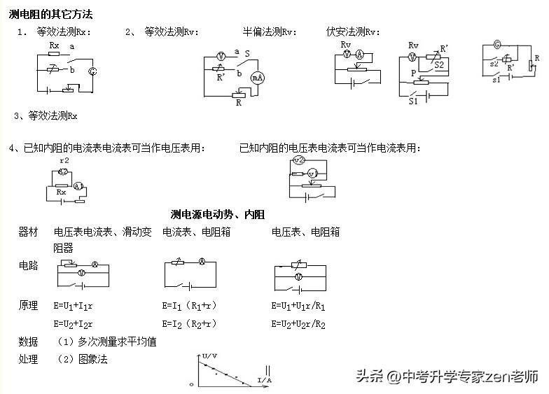 2023物理高考必背知识点,高考物理考点易错点分类总结