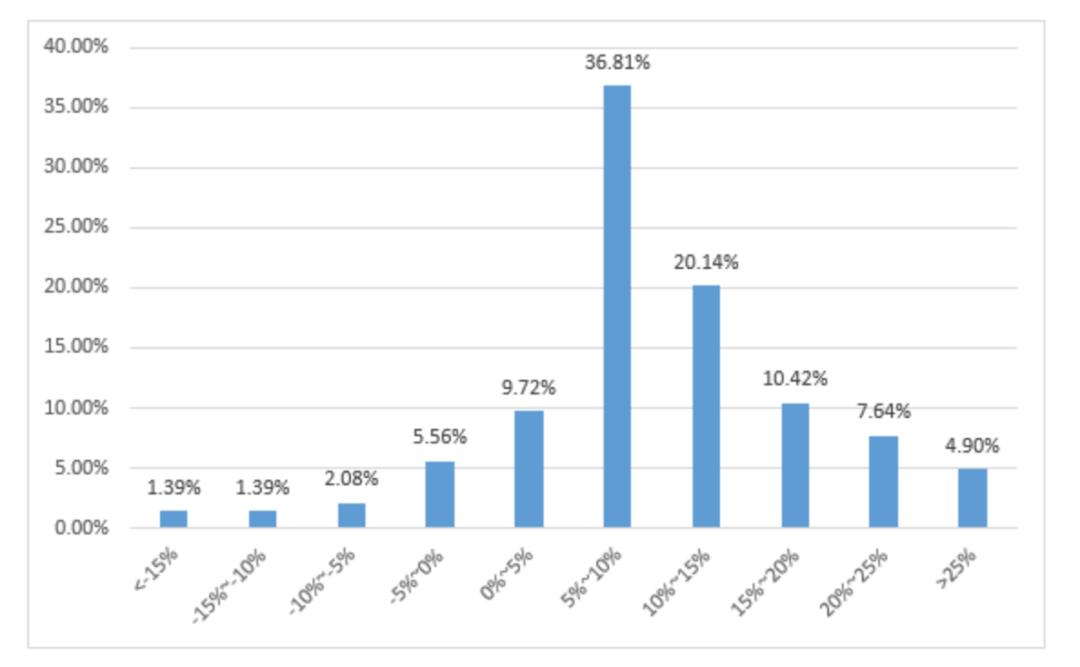 指数增强策略优势,指数增强策略
