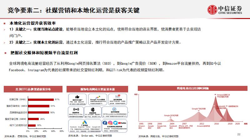亚马逊跨境电商服饰好做吗,亚马逊电商服装行业怎么样