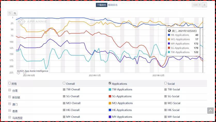 小红书出海外市场了吗最近,小红书回应赴美上市