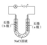 电解池氢,电解池实验