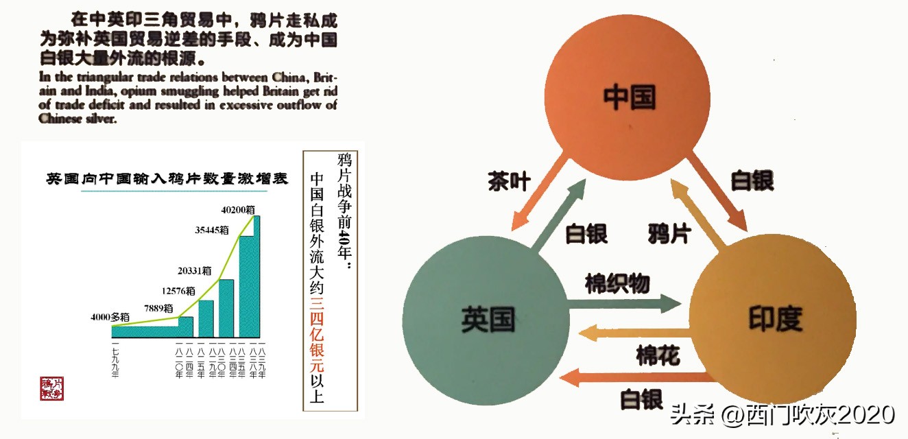 有没有考虑过，大清怎么会允许英国人来中国卖*片鸦**呢？