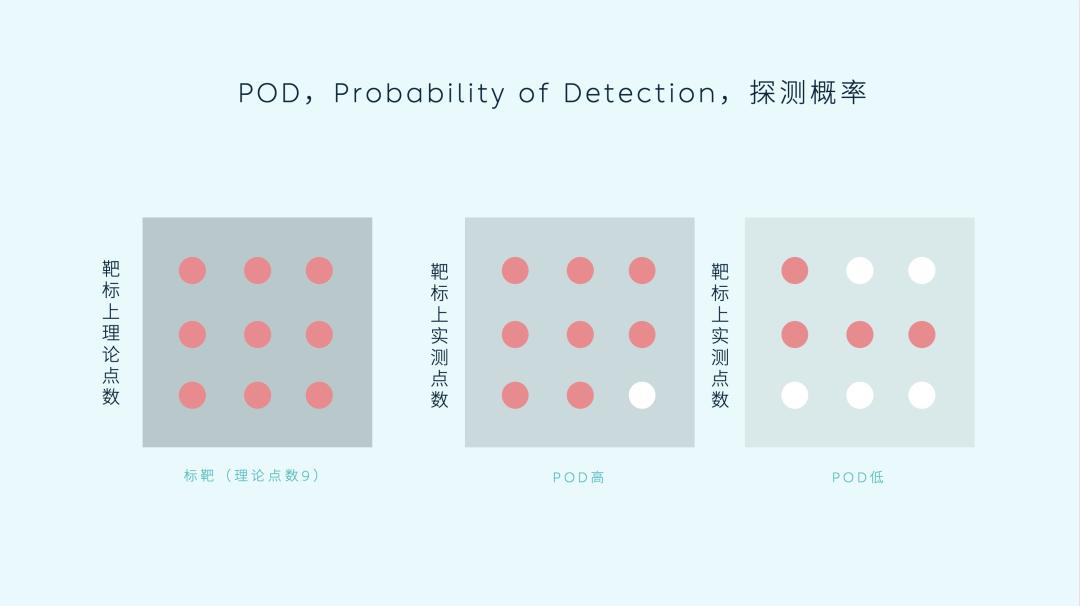 激光雷达对辅助驾驶的影响,激光雷达对驾驶有哪些好处
