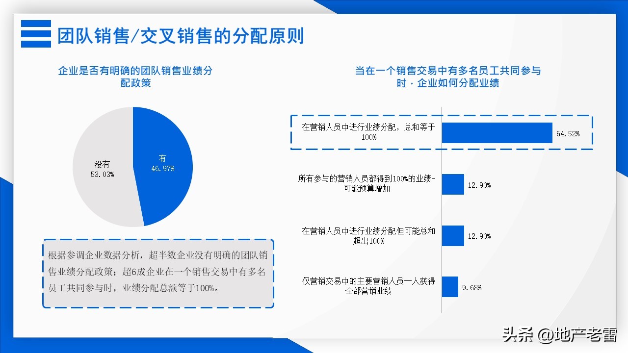 房地产全员营销激励方案,房地产营销激励机制有哪些