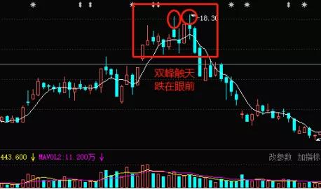 买卖口诀大全,干货分享超卖口诀