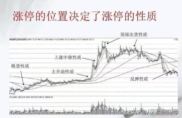 龙哥百问百答11：无需电脑也可以1分钟下单的操作流程和买入技巧