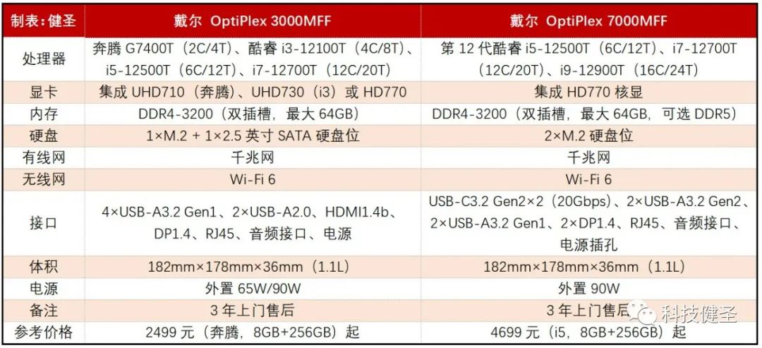 小米迷你电脑对比苹果电脑,小米迷你笔记本电脑对比英特尔