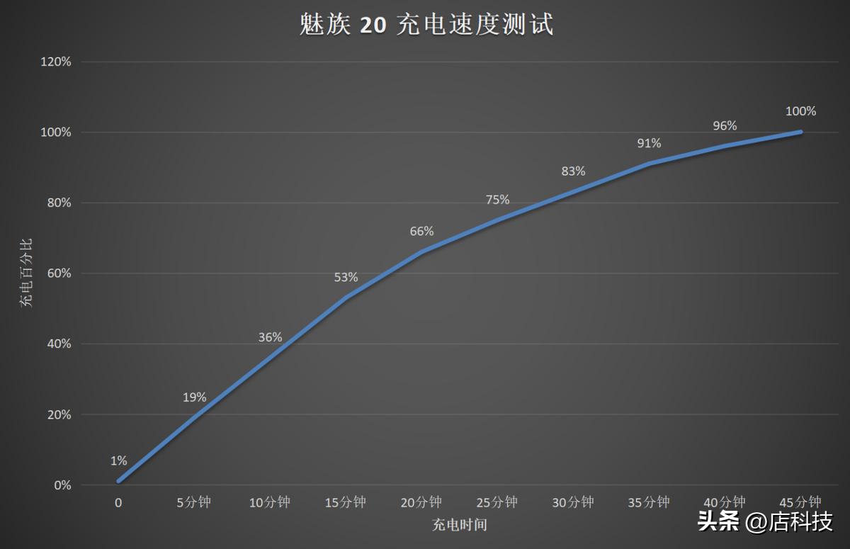 魅族20上手体验,魅族20个人体验