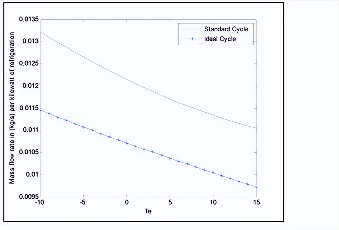 制冷剂性能实验,r134a制冷剂制冷机组工作原理