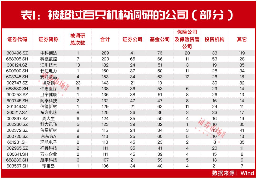 林园2020年重仓股明细,林园2021重仓股明细